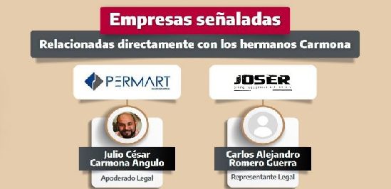 ¿Quiénes son los 7 ex funcionarios y empresarios señalados de desviar más de 340 mdp del erario de Tamaulipas?
