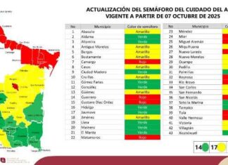 Semáforo del Cuidado del Agua en rojo para el norte de Tamaulipas
