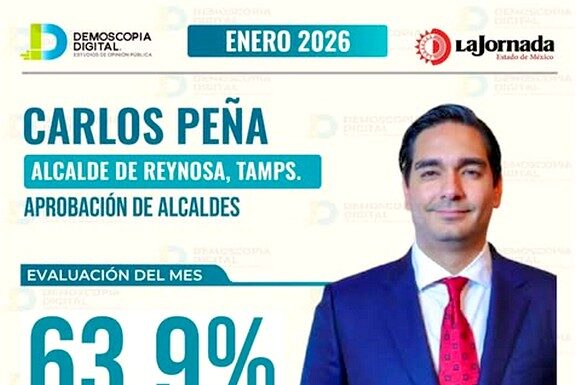 Alta aprobación ciudadana al alcalde de Reynosa, Carlos Peña Ortiz, según encuestas recientes