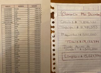 La nómina del Mencho: así le pagaba a halcones, colaboradores… y políticos